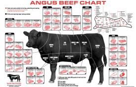 med-beef-chart